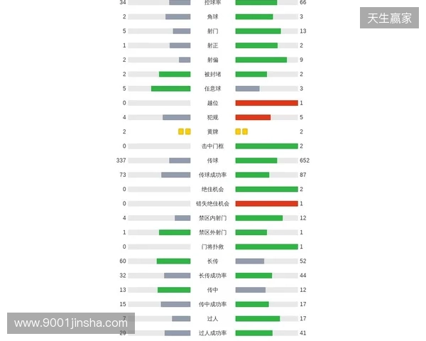 剑南春｜阿森纳1-0埃弗顿，哲凯赖什点射，特罗萨德中柱