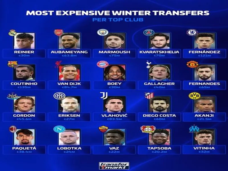 德转列今年冬窗最贵交易TOP10:塞门约、帕奎塔、加拉格尔前3